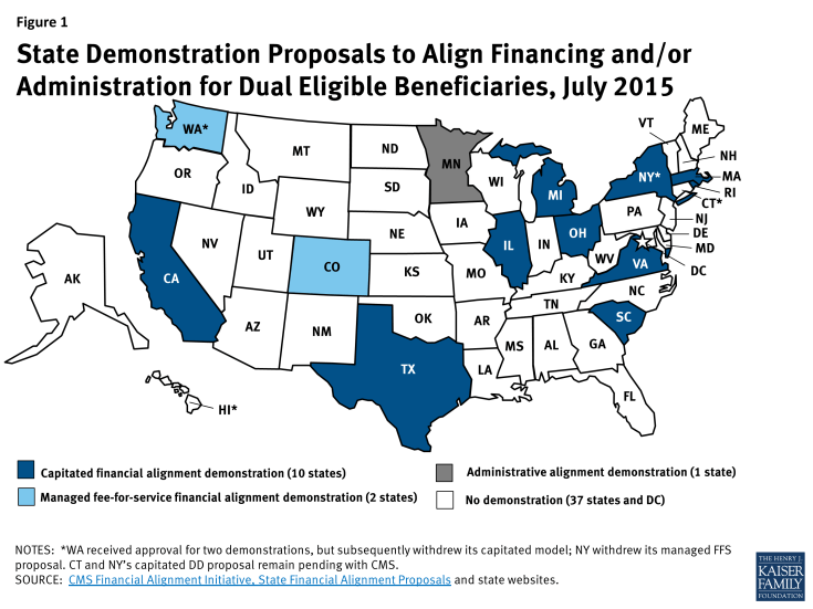 Figure 1: State Demonstration Proposals to Align Financing and/or Administration for Dual Eligible Beneficiaries, July 2015